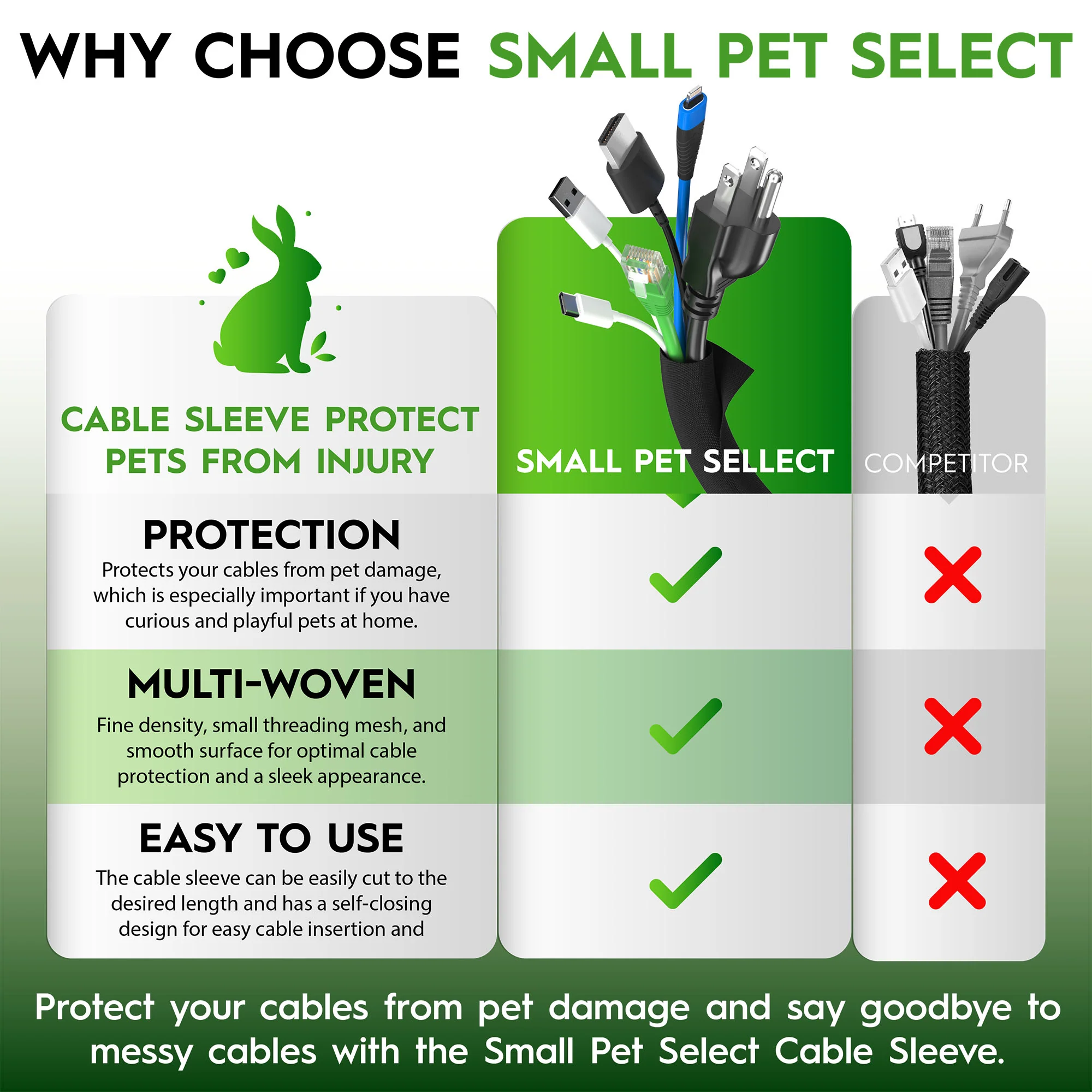 Small Pet Heavy Duty Cord Cover - Image 7